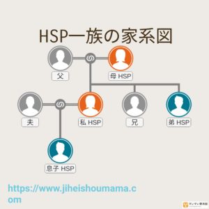 HSPの遺伝家系図